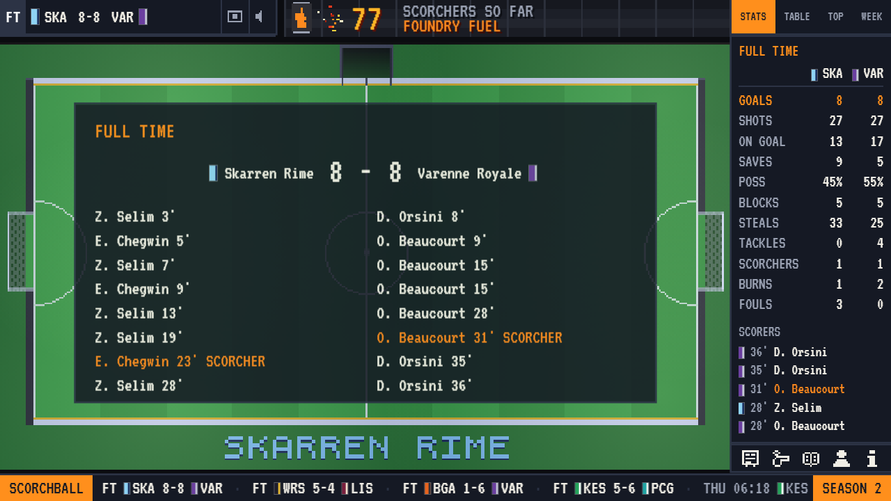The full-time card: Skarren Rime 8, Varenne Royale 8, every scorer listed and the scorchers marked.